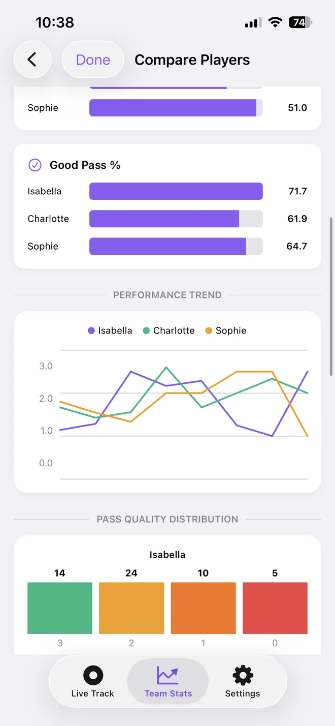 Compare Players with three players: good-pass %, performance trend and pass quality distribution