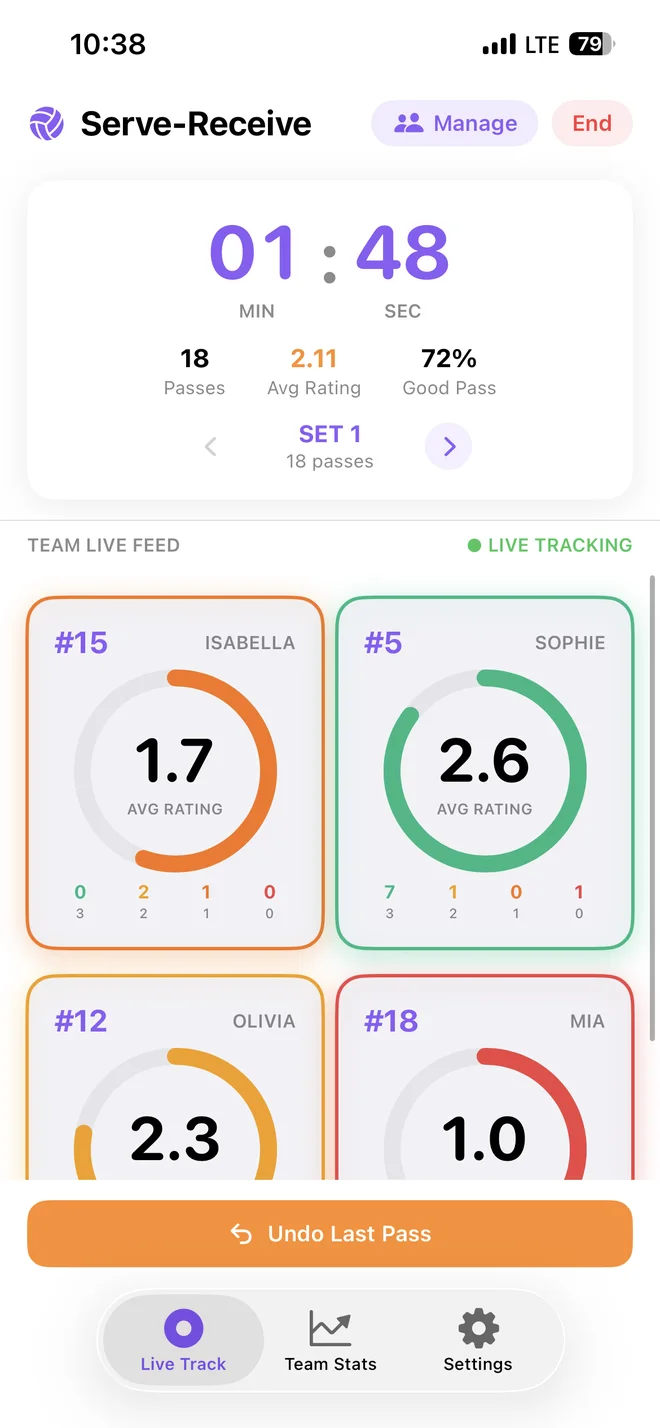 Live team feed with a 1:48 timer and player rating rings