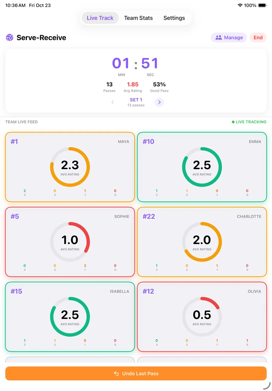 iPad tracking a live session at 1:51 with 13 passes and a 1.85 average